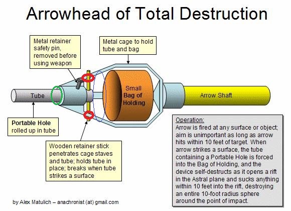 Arrowhead of Total Destruction.jpg