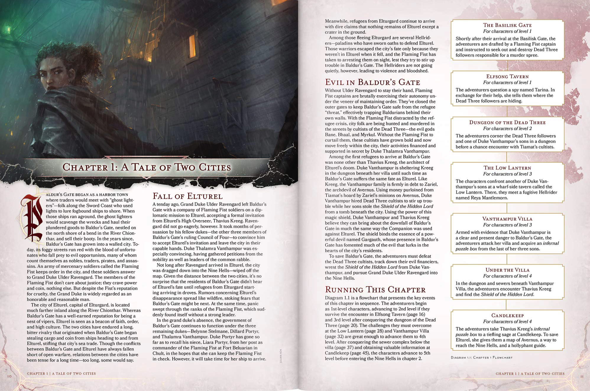 Baldur's Gate 3: The Dungeons & Dragons story so far - Polygon