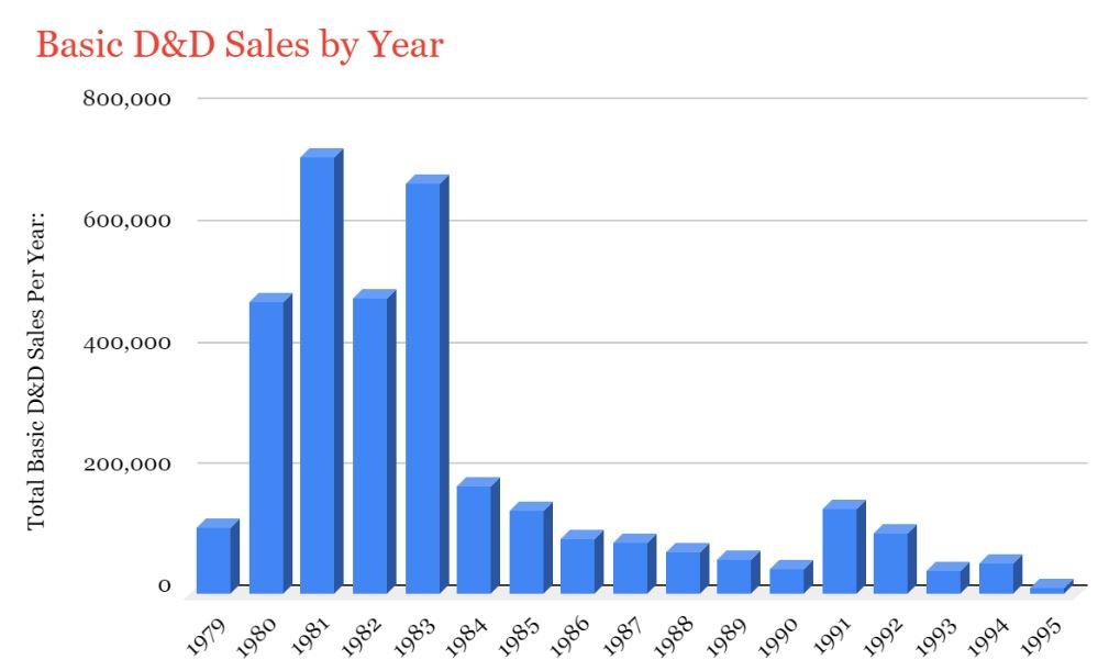 Basic sales.jpeg