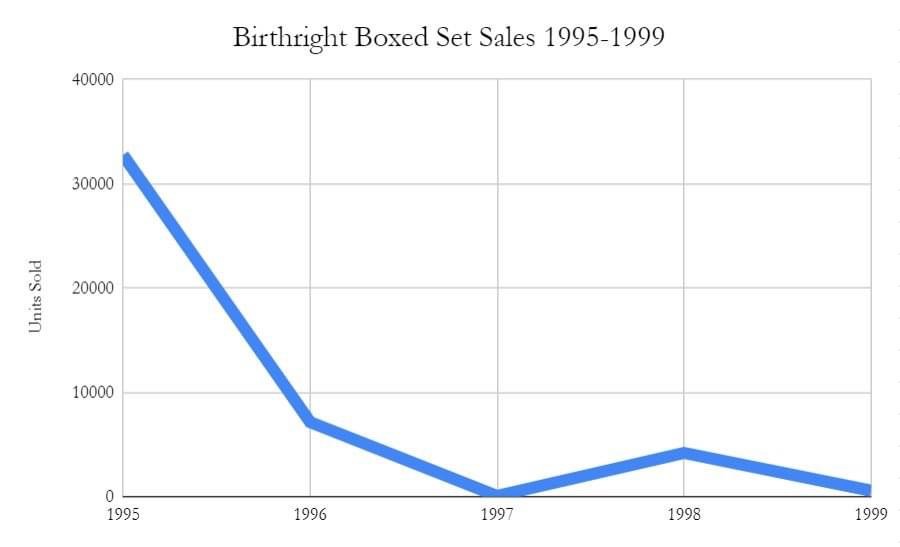 Birthright setting sales.jpeg