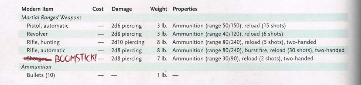 boomstickstats.jpg