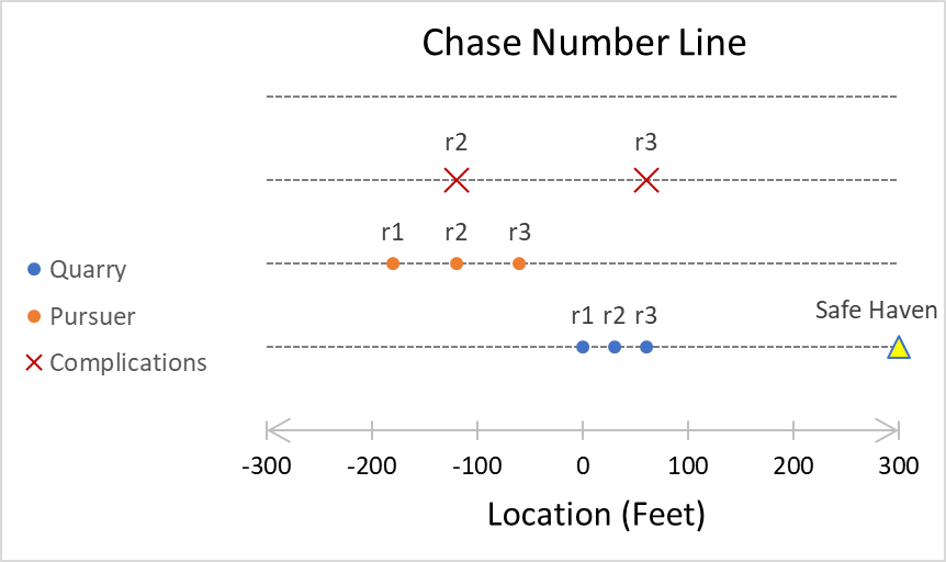 Chase Number Line.png