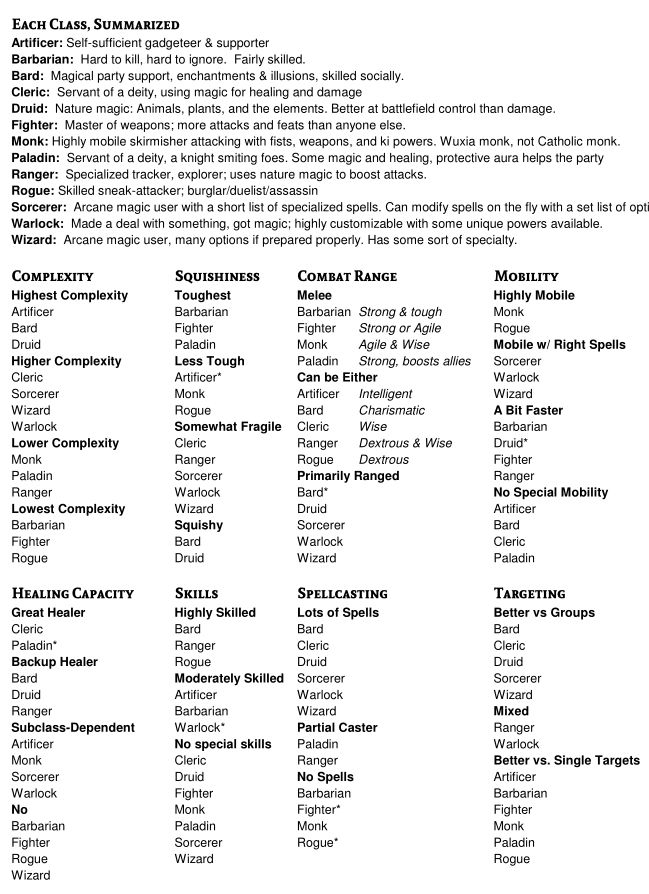 class chart summary.jpg