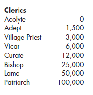 cleric level titles.png