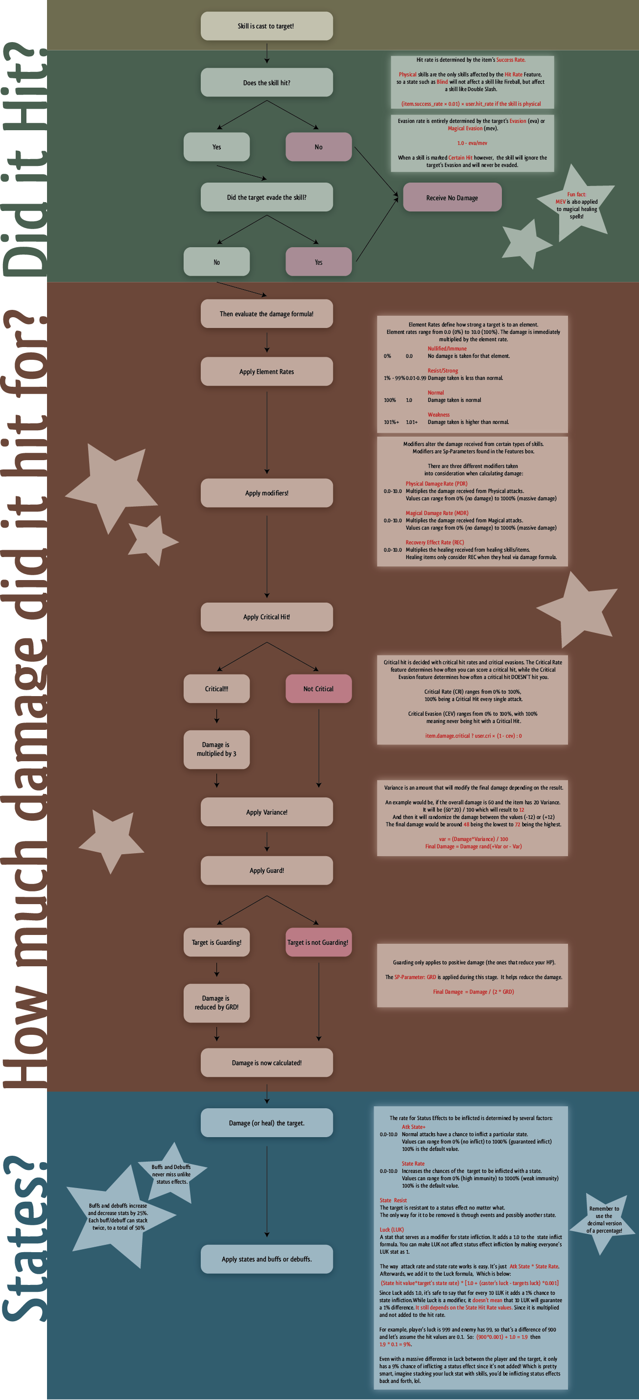 Combat Cheatsheet.png