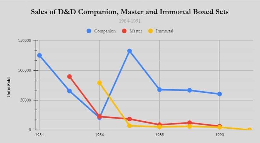 Companion, Master, and Immortals sales.jpeg