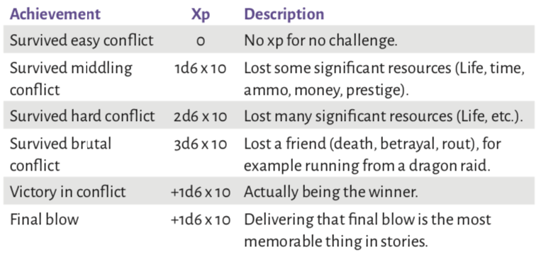 conflict XP.png