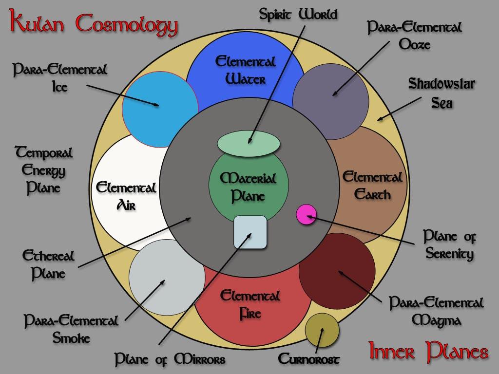 cosmology-inner.jpg