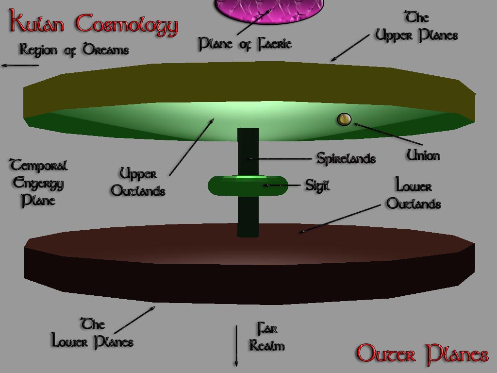 cosmology-outer.jpg