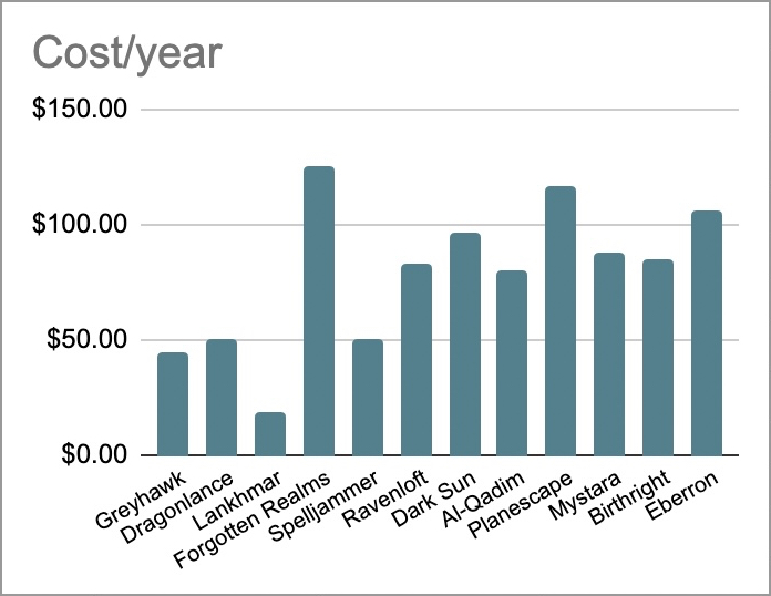 Cost:year.jpg