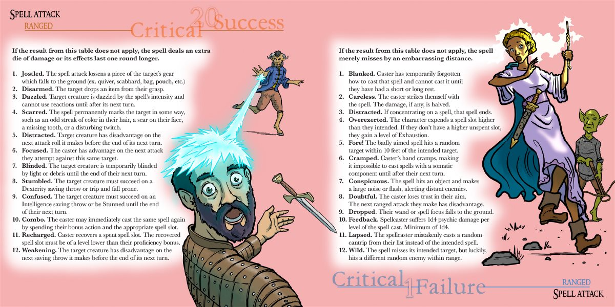 Critical Codex- Cinematic Successes & Failures To Intensify Your Game.png
