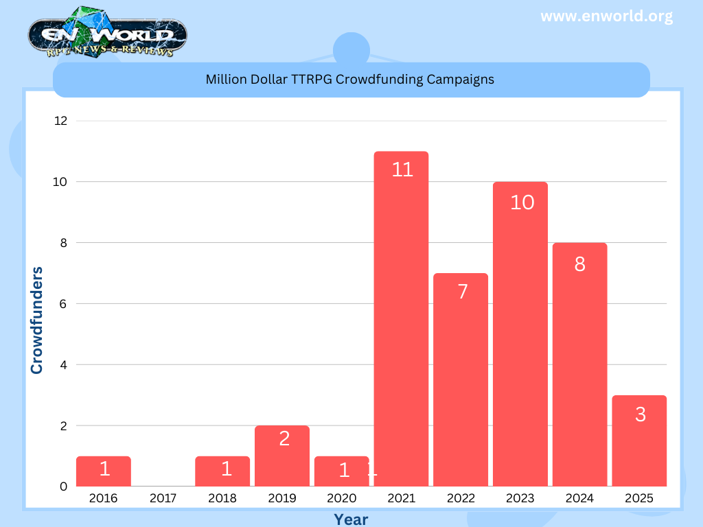 Crowdfunders (1).png