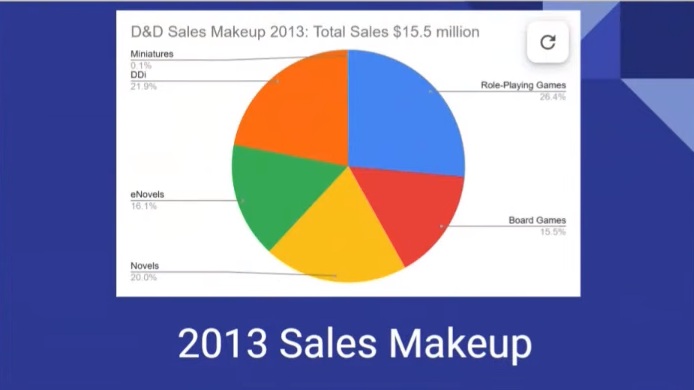 D&D 2013 Sales chart.jpg