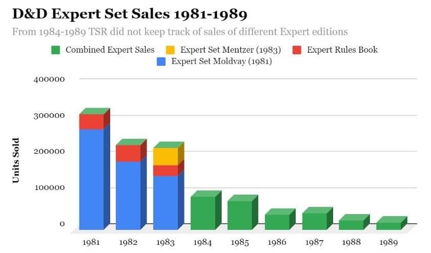 D&D Expert sales.jpeg