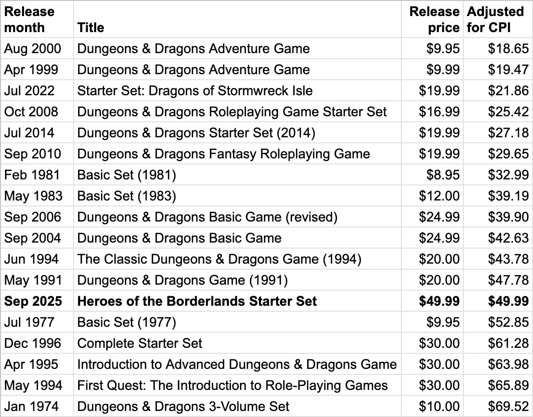 D&D Starter sets pricing 2.jpg