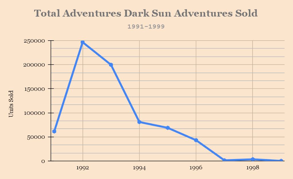 Dark Sun adventure sales.jpg