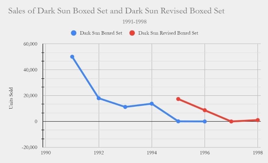Dark Sun campaign settings.jpeg