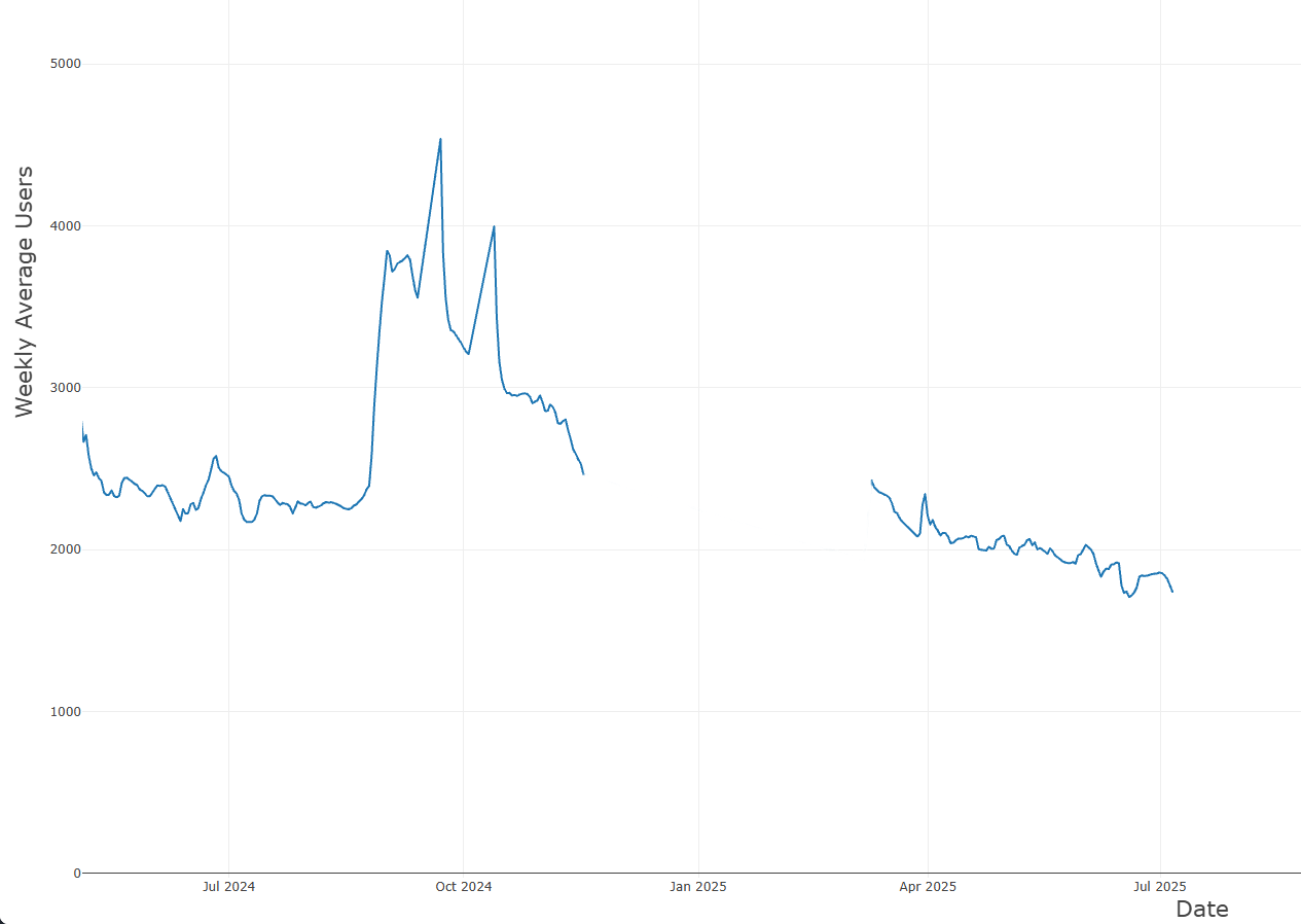 ddb_users.png
