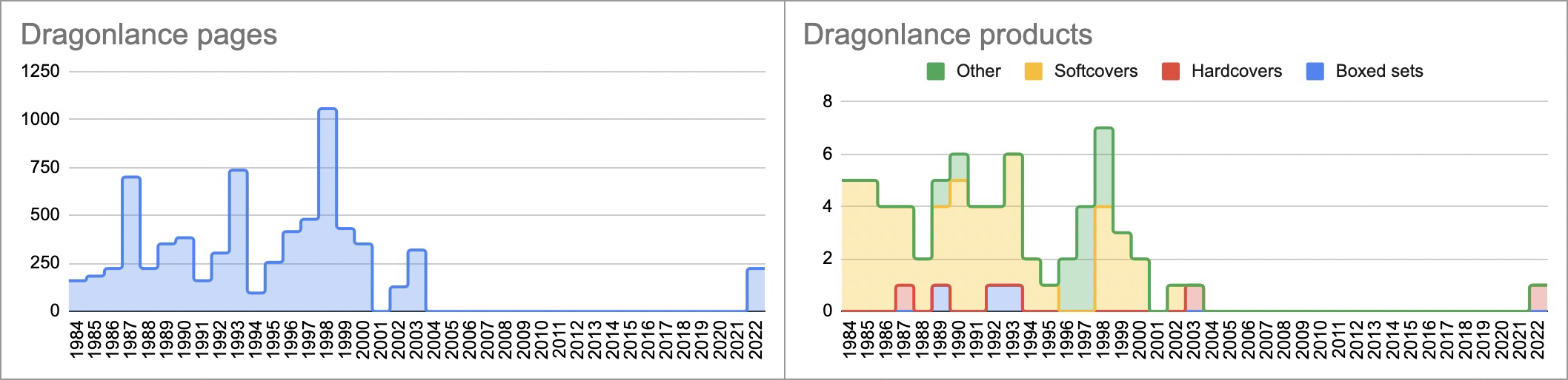 Dragonlance.jpg