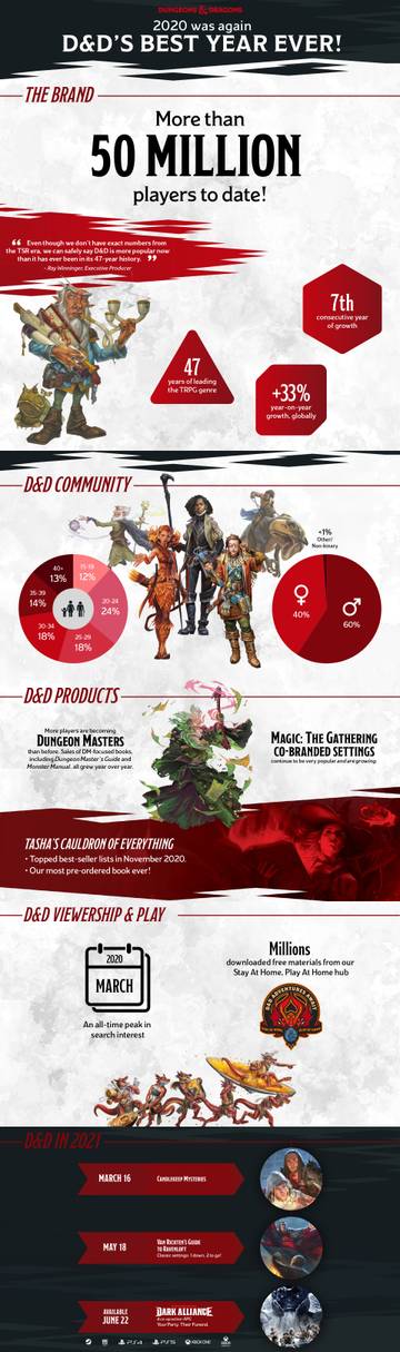 dungeons-and-dragons-2021-infographic-1 (2).jpg
