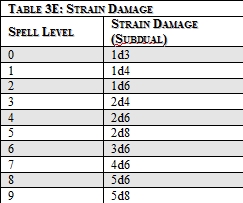 elementalist_strain_damage.jpg