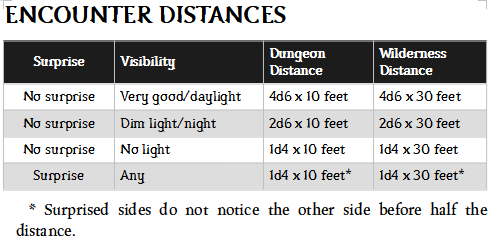 encounter_distances.png