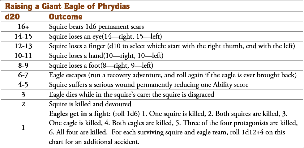 EnWorld Eagle of Phrydias Table illo.png