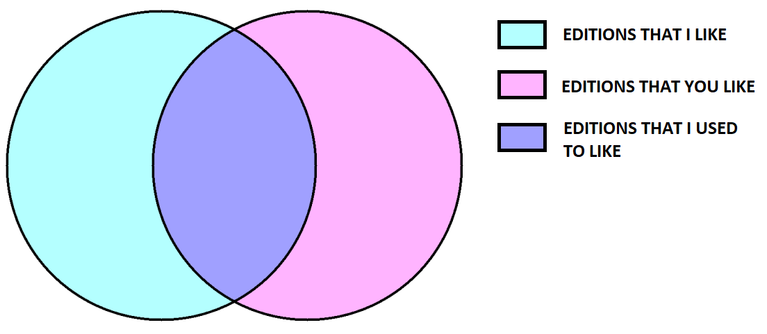 EveryEditionWarThread.png