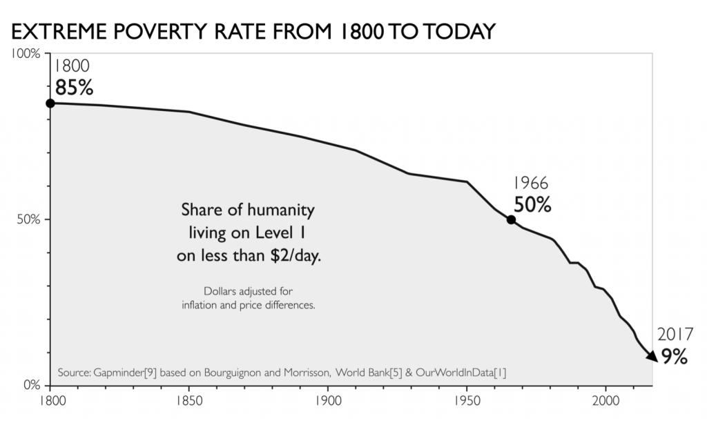extreme-poverty-trend1-1024x616.png