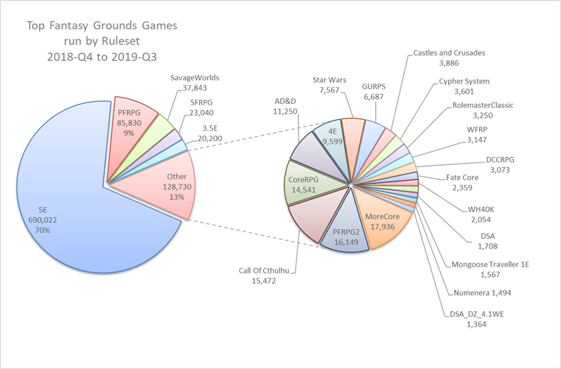 FantasyGroundsStats2019-10.png