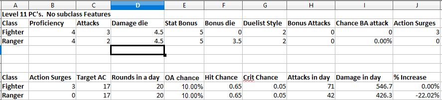 Fighter vs Ranger lvl 11 both duelist.PNG