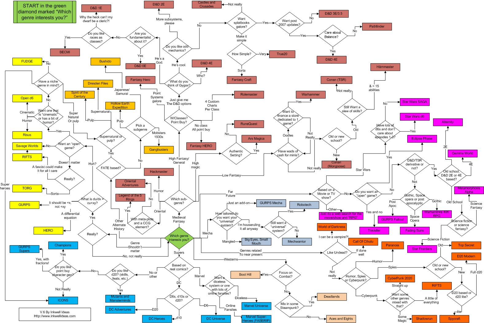 Rpg Class Chart