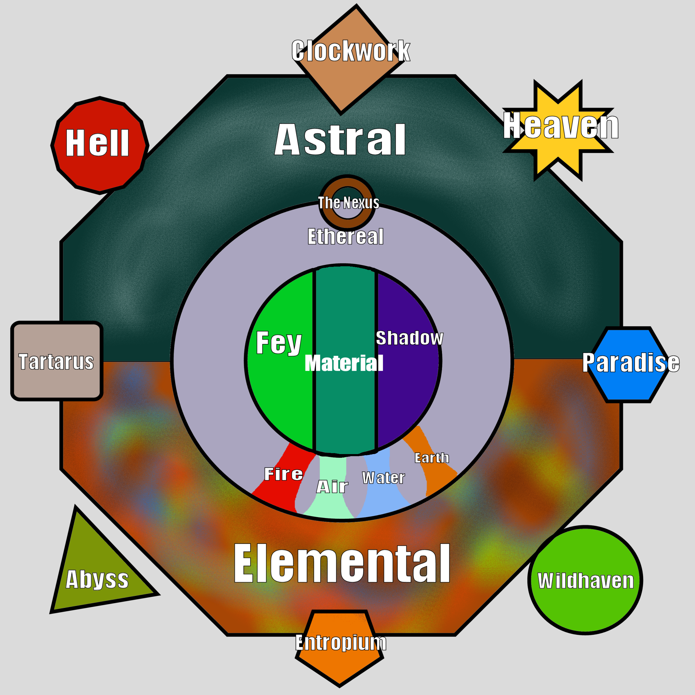 Generic Multiverse.png