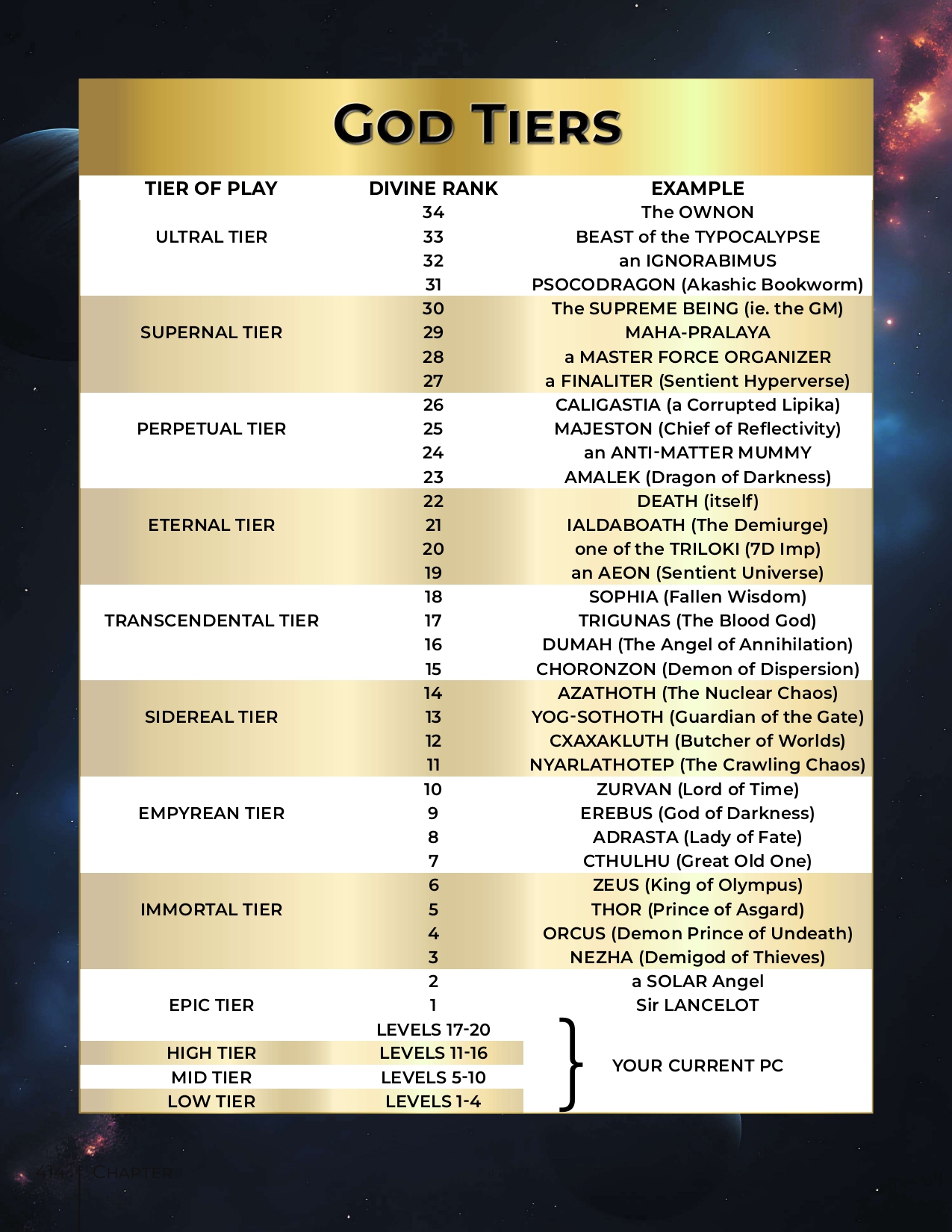GOD RULES God Tiers Gold.jpg
