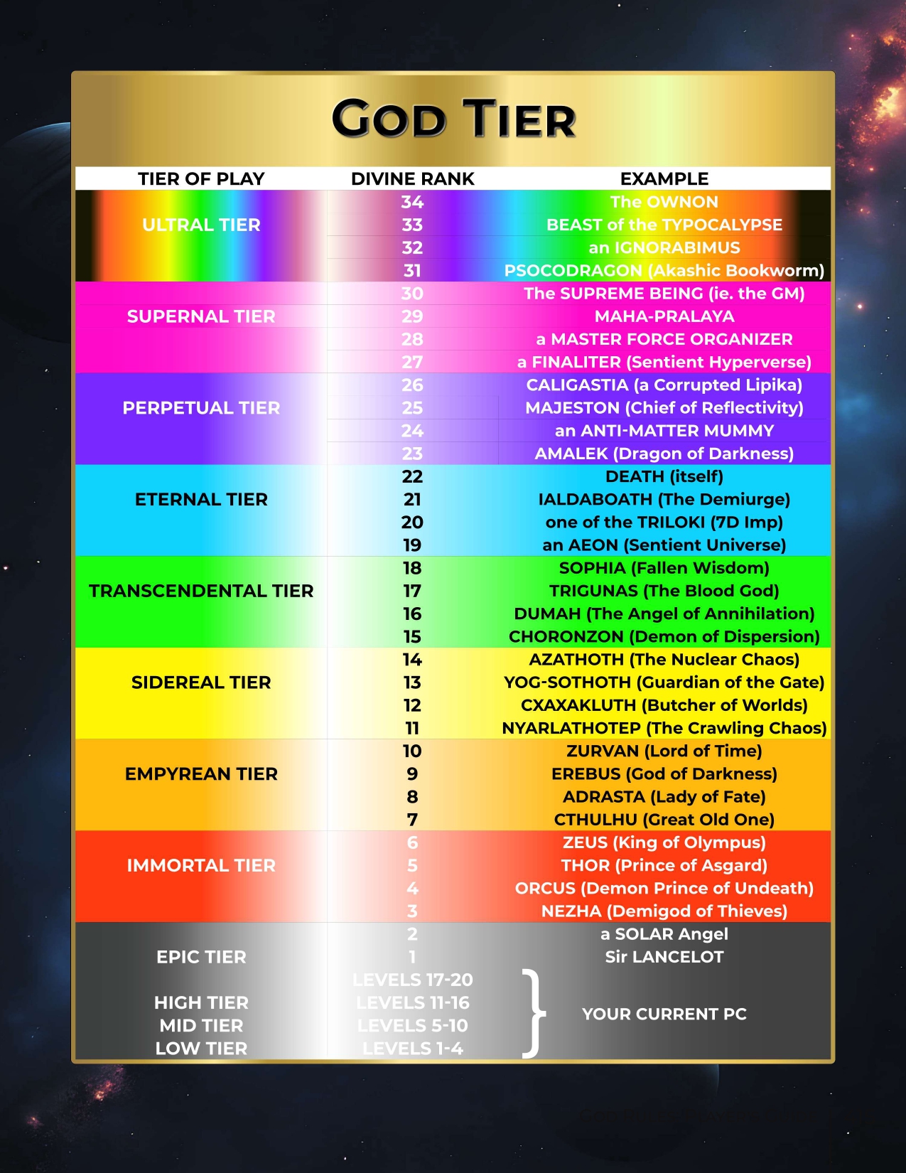 GOD RULES God Tiers.jpg