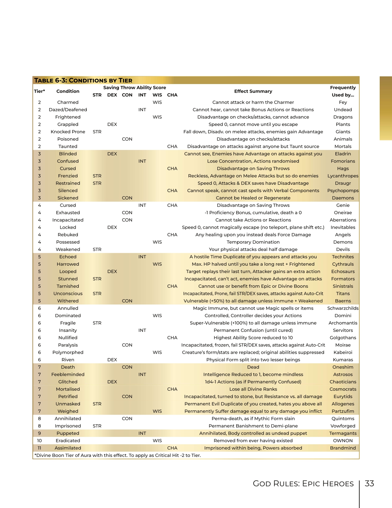 God Rules New Conditions Preview page 2.jpg
