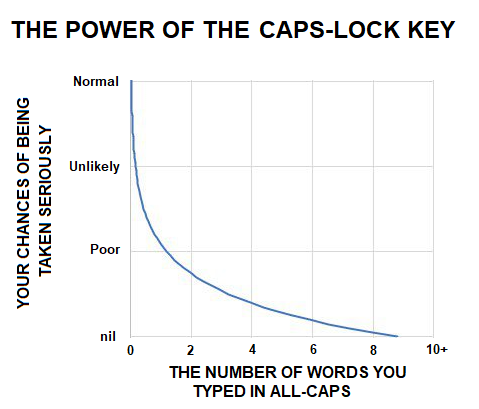 Graph_AllCaps.png