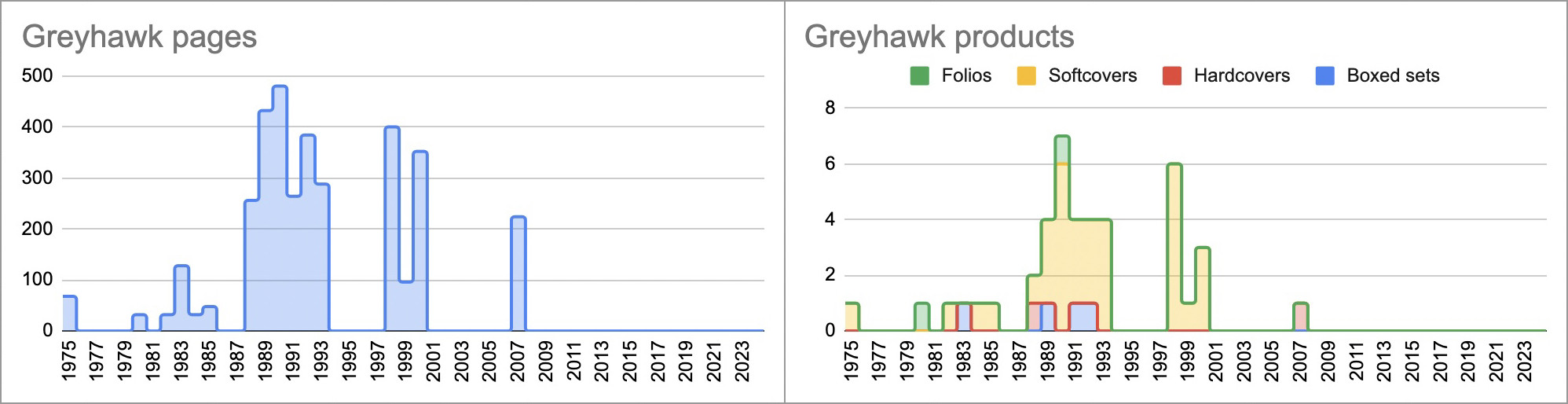 Greyhawk fixed.jpg