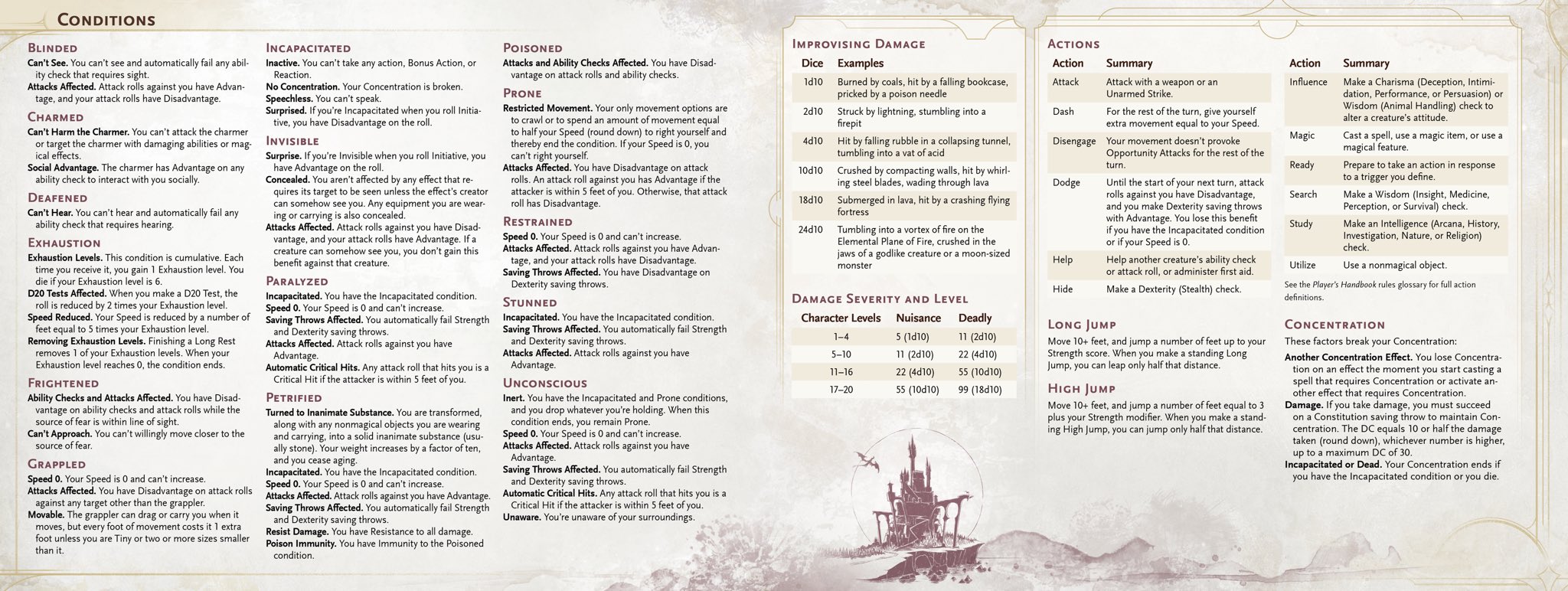 DnD 5e Artificer Subclass Breakdown RPGBOT verloop.io