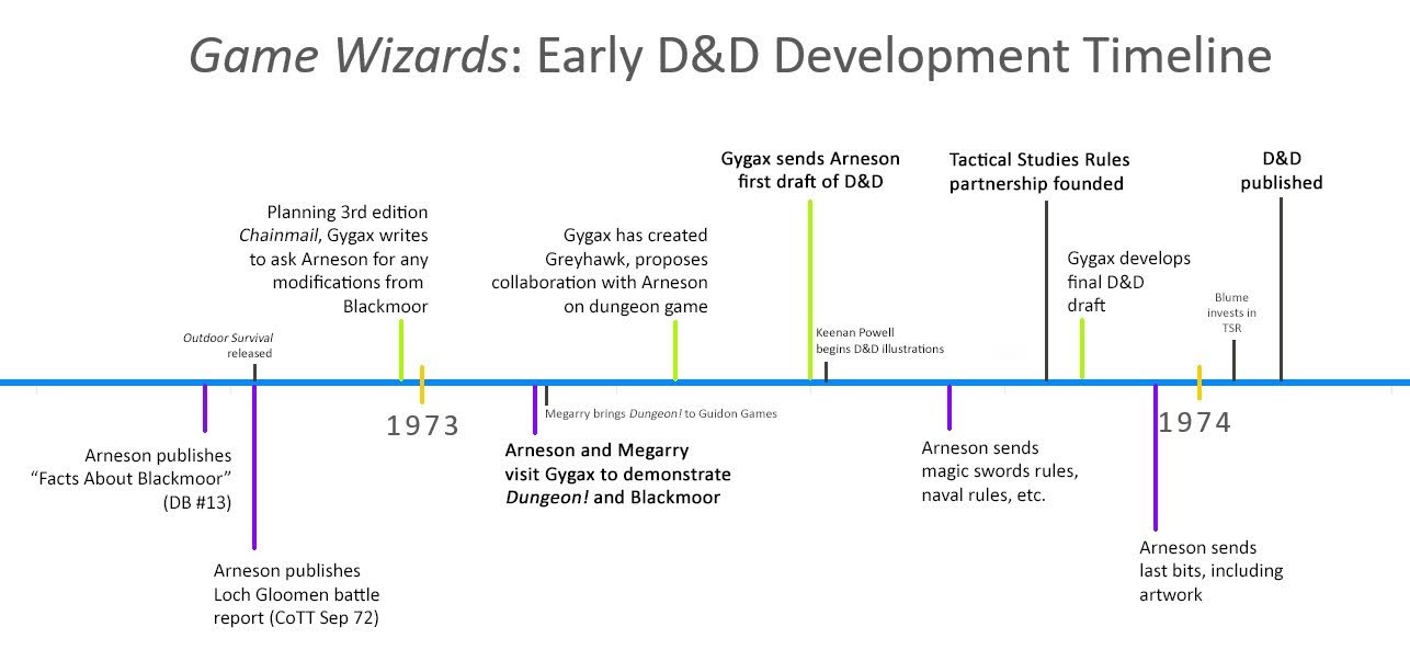 GW-timeline.jpeg