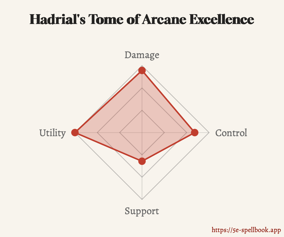 Hadrial's Tome of Arcane Excellence.png