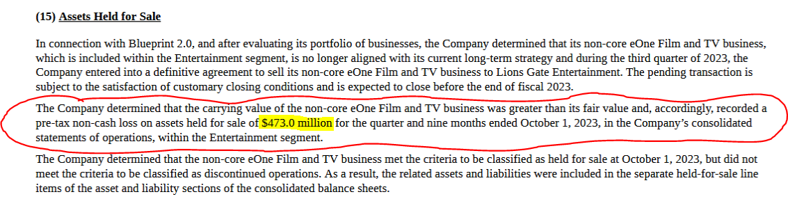 hasbro assets held for sale.PNG