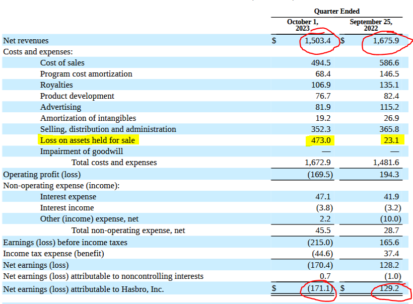 hasbro q3 operations.PNG