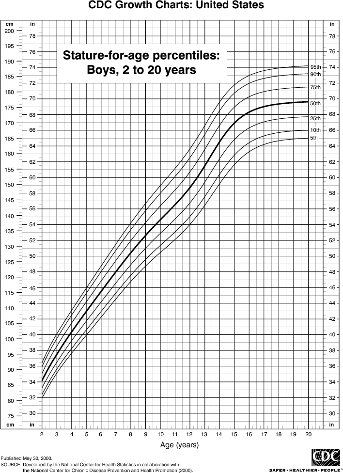 height-2-20-boys.png