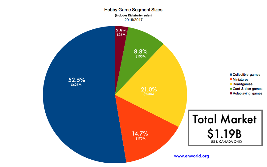 Rpg Stats Chart