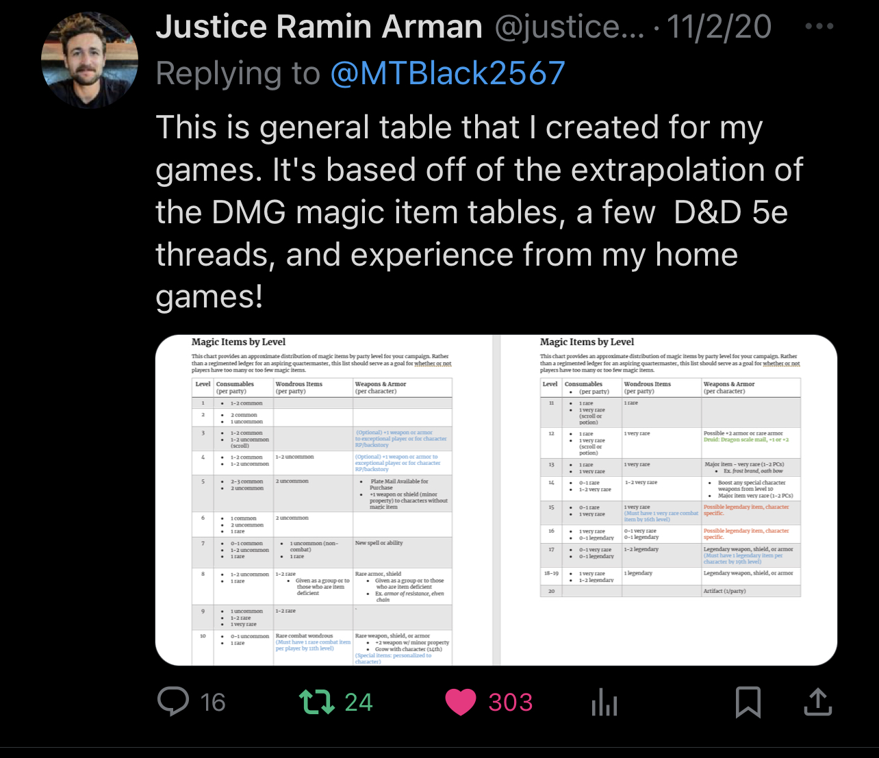 This is general table that I created for my games. It's based off of the extrapolation of the DMG magic item tables, a few  D&D 5e threads, and experience from my home games!