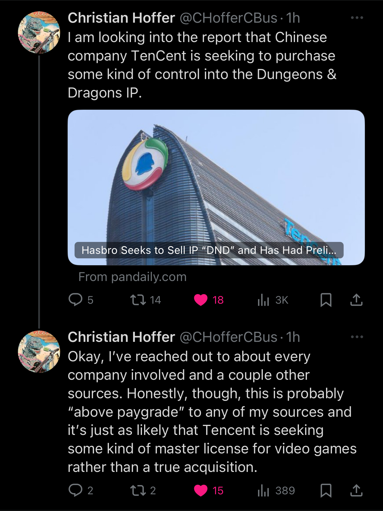 I am looking into the report that Chinese company TenCent is seeking to purchase some kind of control into the Dungeons & Dragons IP. Hasbro Seeks to Sell IP DND and Has Had Preli... From pandaily.com 5 1714 18 Ilil 3K Christian Hoffer @CHofferCBus •1h Okay, l've reached out to about every company involved and a couple other sources. Honestly, though, this is probably above paygrade to any of my sources and it's just as likely that Tencent is seeking some kind of master license for video games rather than a true acquisition.