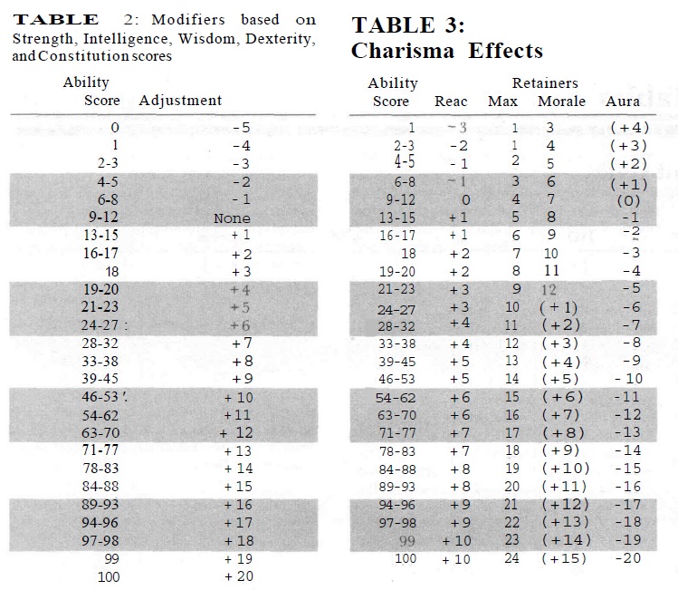 Immortals ability scores.jpg