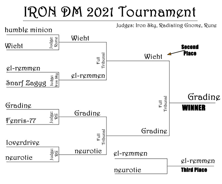 IRONDM2021-bracket-final.jpg