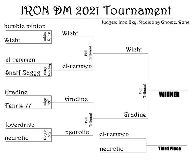 IRONDM2021-bracket-finals.jpg